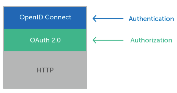 Integrate KubeSphere with Okta Authentication